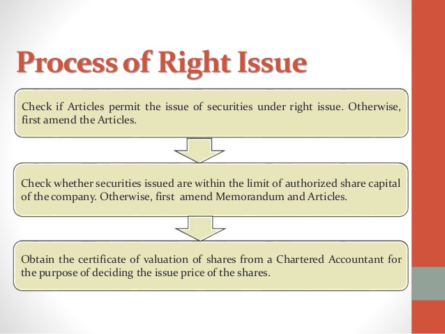 Issue of Shares Through Right Issue under Companies Act, 2013